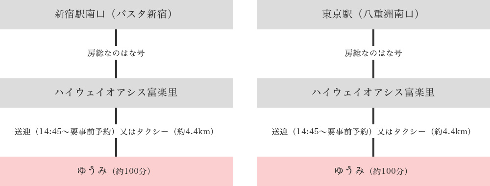 高速バスでお越しの方