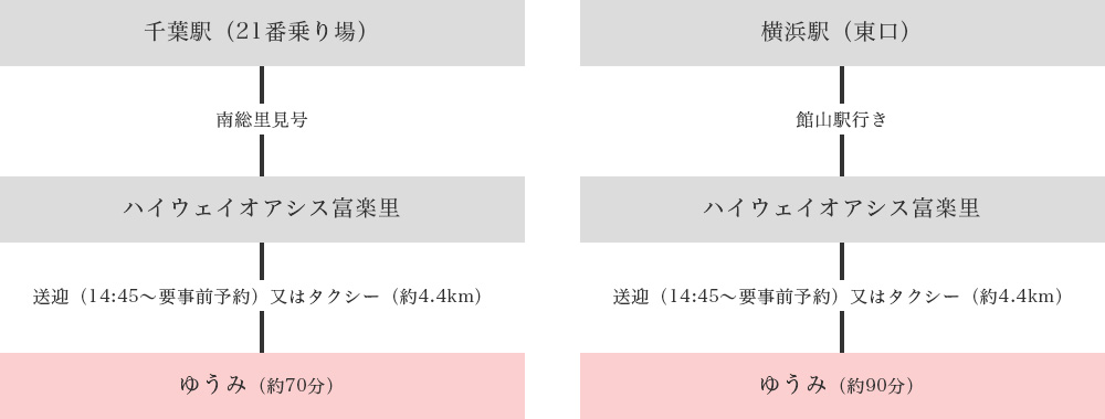電車でお越しの方