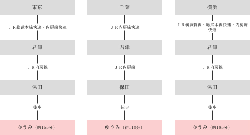 保田駅から宿までの道順